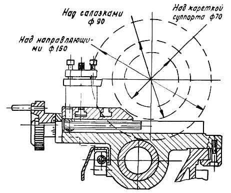 Універсал-В Верстат токарно-гвинторізний. Габарити робочого простору